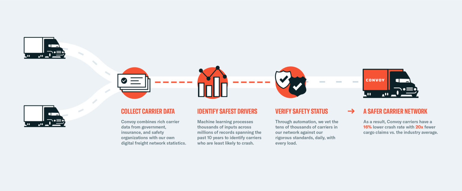 Freight Shipping Guide Build a Transportation Strategy Convoy