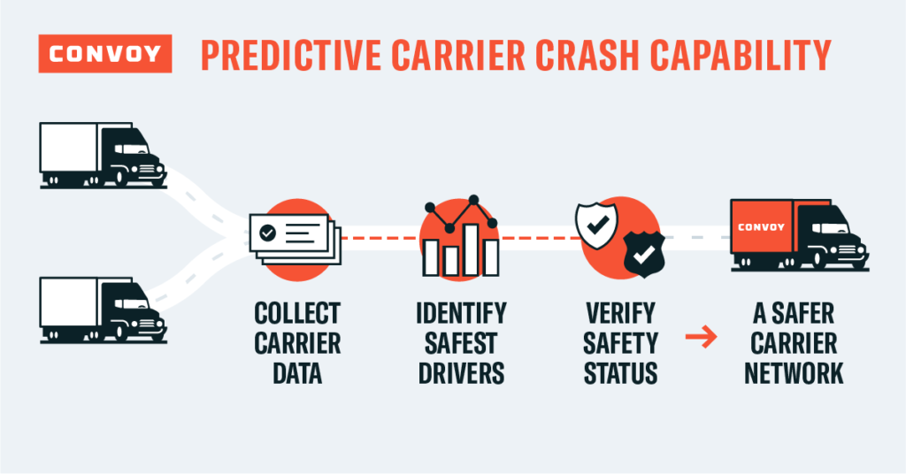 How to verify truck drivers for safety.