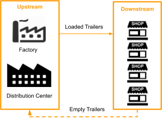 Repositioning drop trailers