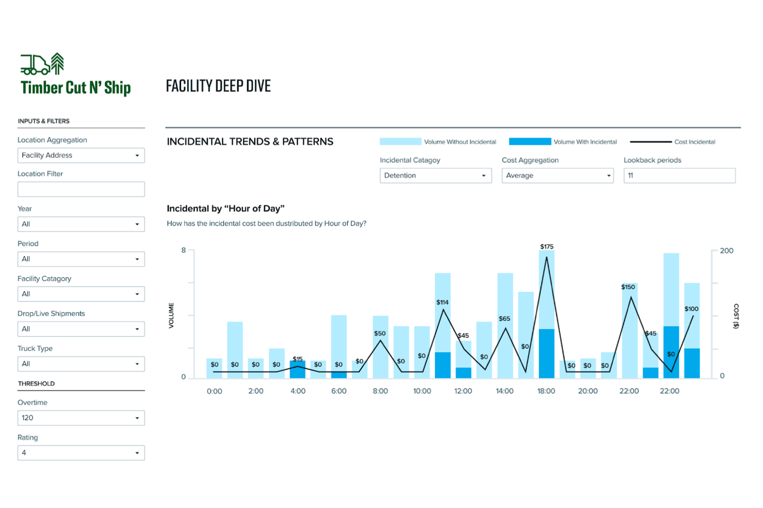 Convoy's online dynamic reporting dashboard for supply chain consulting
