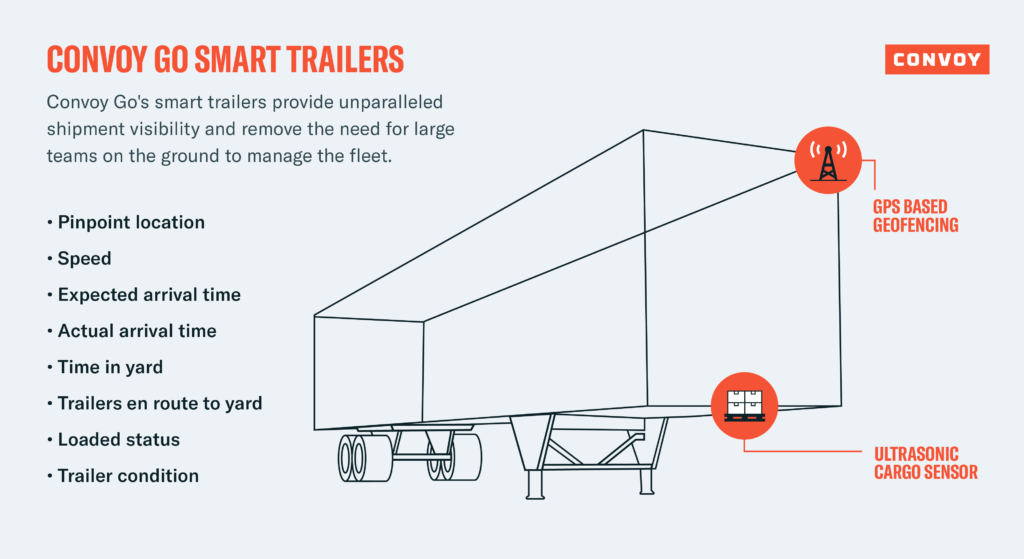 This image has an empty alt attribute; its file name is Go-Smart-Trailers-Graphic-1024x559.png