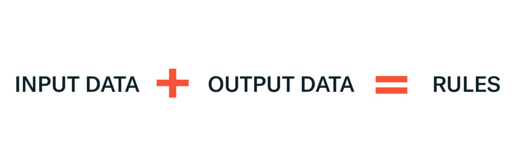Machine learning, as opposed to traditional computer science, takes both input and output data to determine the rules between the two.