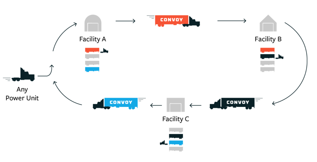 Diagram showing how drop freight works.