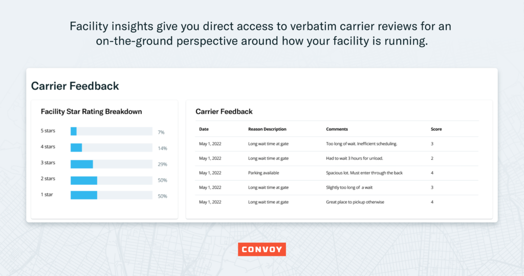 Carrier feedback and facility ratings dashboard.